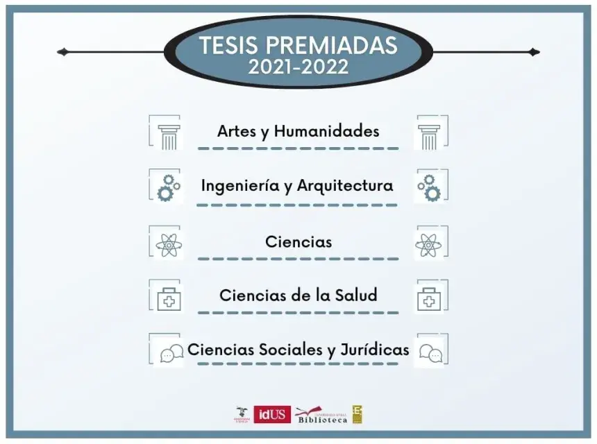 tesis-premiadas-2021-2022
